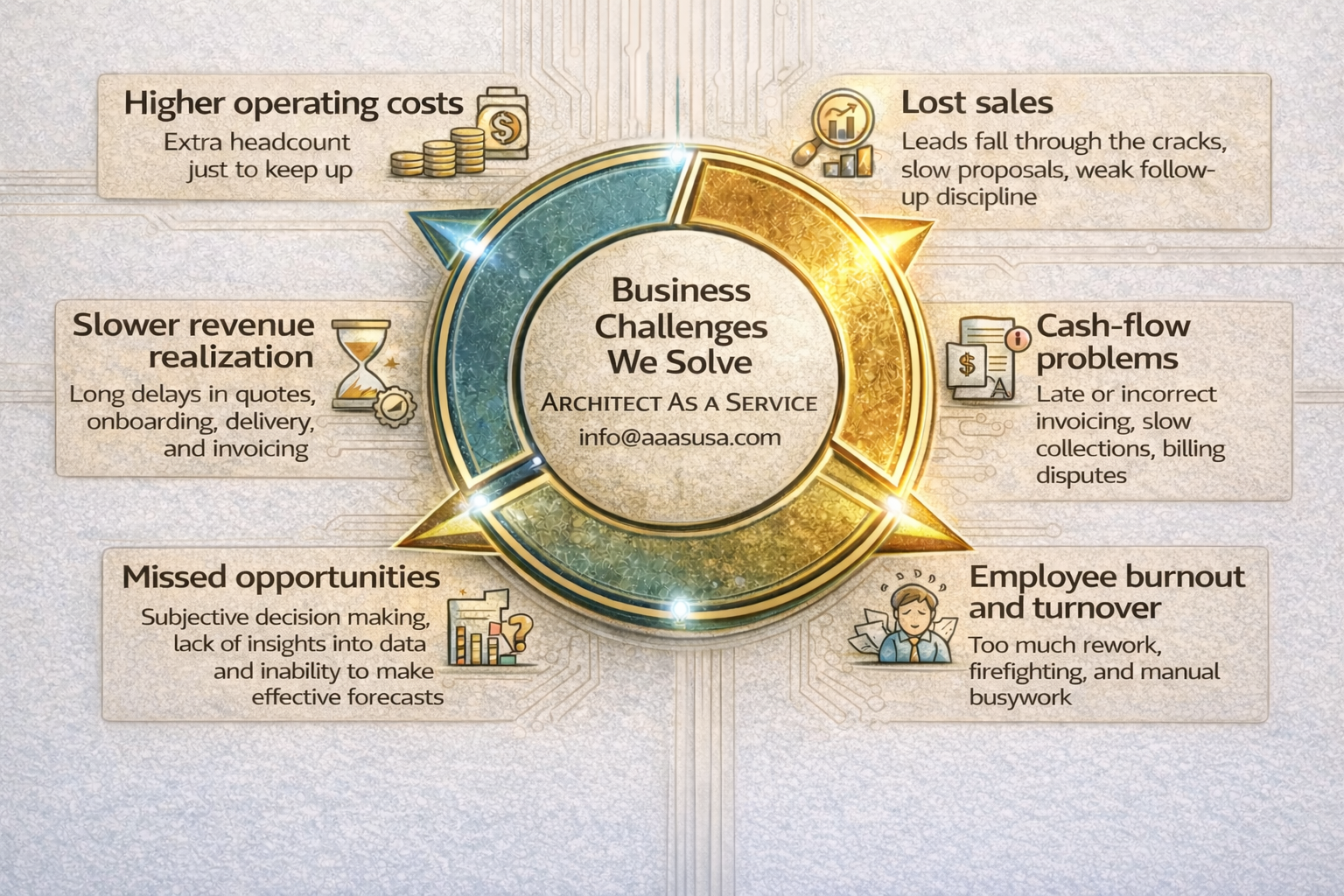Architect As A Service services overview